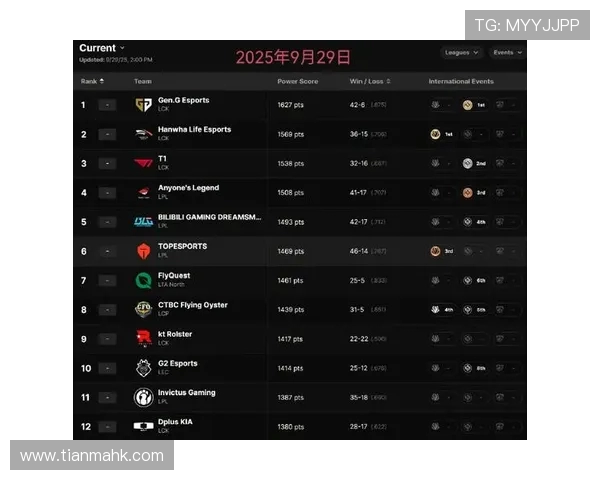 英雄联盟赛事经验排名揭晓IG战队荣登第十位引发热议