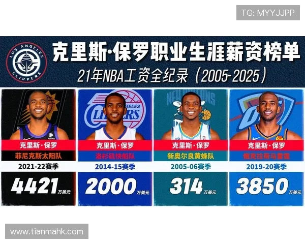 克里斯保罗在NBA的传奇生涯与影响力探讨 克里斯保罗在NBA的传奇生涯与影响力探讨
