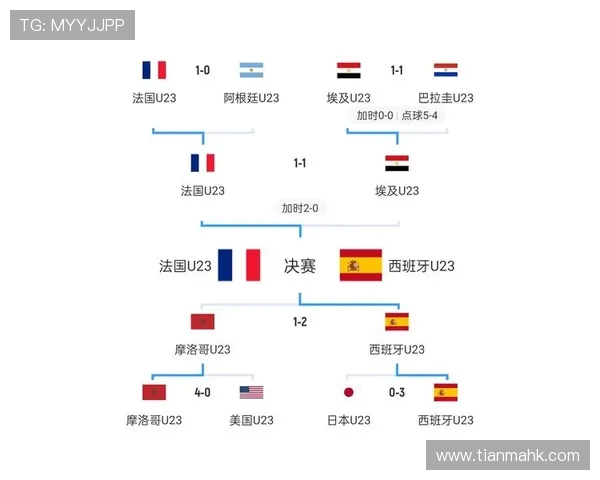巴西与法国足球历史对阵回顾及精彩瞬间分析 巴西与法国足球历史对阵回顾及精彩瞬间分析