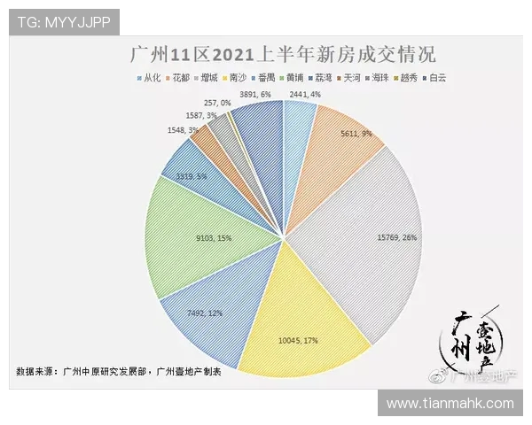 广州羽毛球队团队协作表现的数据分析与提升策略探讨
