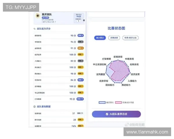 王者荣耀最新速度排行榜揭晓FPX战队荣登第七位引发关注